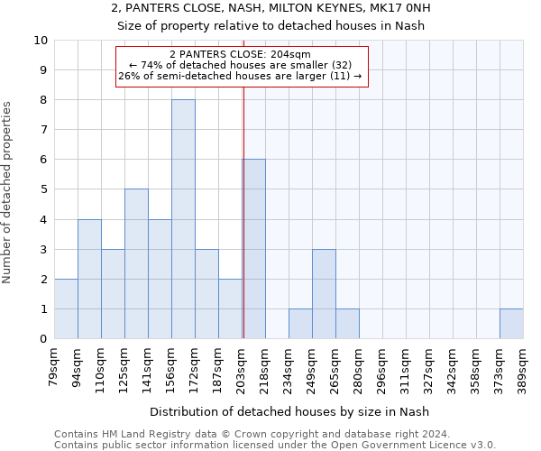 2, PANTERS CLOSE, NASH, MILTON KEYNES, MK17 0NH: Size of property relative to detached houses in Nash