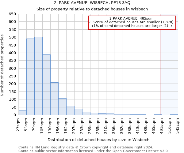 2, PARK AVENUE, WISBECH, PE13 3AQ: Size of property relative to detached houses in Wisbech