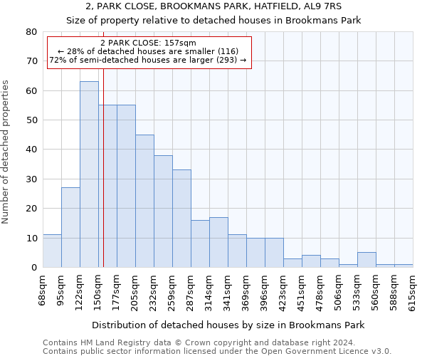 2, PARK CLOSE, BROOKMANS PARK, HATFIELD, AL9 7RS: Size of property relative to detached houses in Brookmans Park