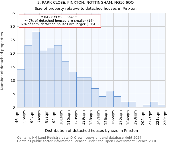 2, PARK CLOSE, PINXTON, NOTTINGHAM, NG16 6QQ: Size of property relative to detached houses in Pinxton