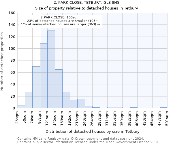 2, PARK CLOSE, TETBURY, GL8 8HS: Size of property relative to detached houses in Tetbury