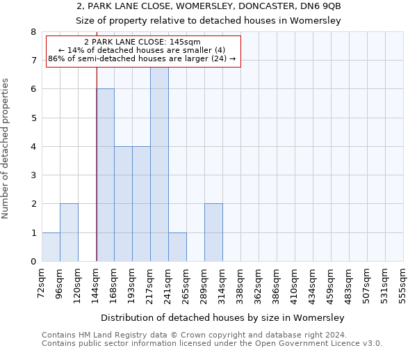 2, PARK LANE CLOSE, WOMERSLEY, DONCASTER, DN6 9QB: Size of property relative to detached houses in Womersley