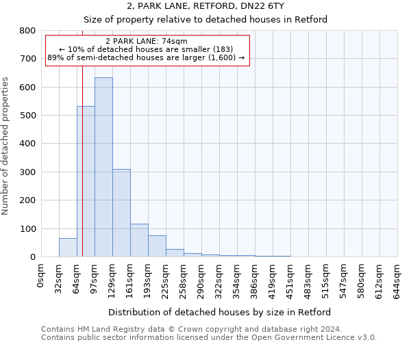 2, PARK LANE, RETFORD, DN22 6TY: Size of property relative to detached houses in Retford