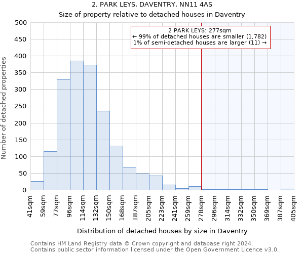 2, PARK LEYS, DAVENTRY, NN11 4AS: Size of property relative to detached houses in Daventry