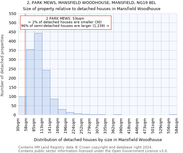 2, PARK MEWS, MANSFIELD WOODHOUSE, MANSFIELD, NG19 8EL: Size of property relative to detached houses in Mansfield Woodhouse