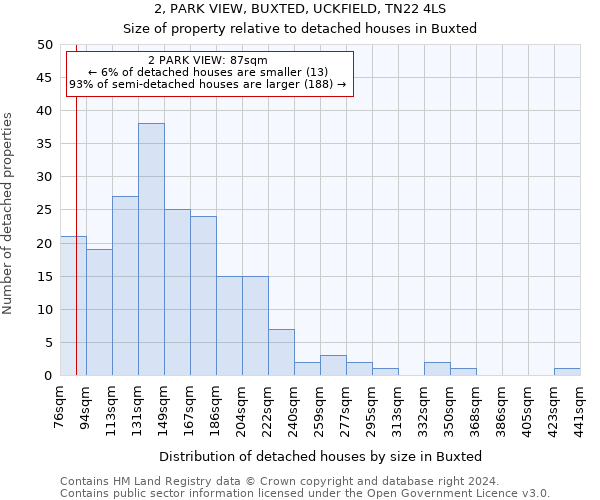 2, PARK VIEW, BUXTED, UCKFIELD, TN22 4LS: Size of property relative to detached houses in Buxted