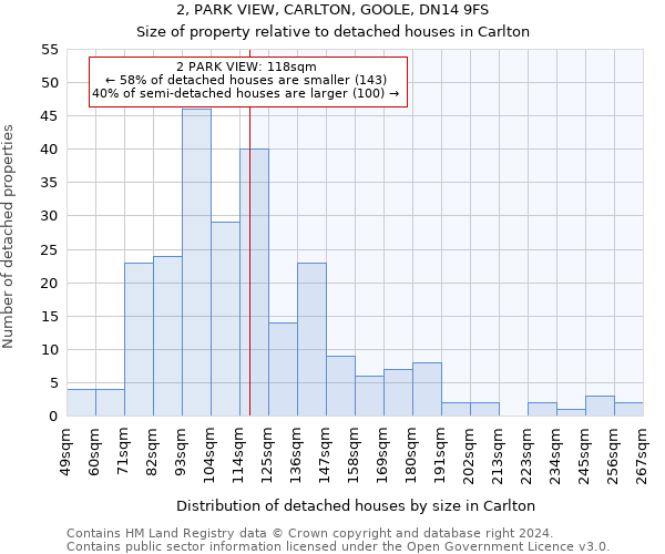 2, PARK VIEW, CARLTON, GOOLE, DN14 9FS: Size of property relative to detached houses in Carlton