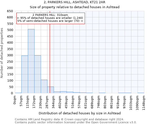 2, PARKERS HILL, ASHTEAD, KT21 2AR: Size of property relative to detached houses in Ashtead