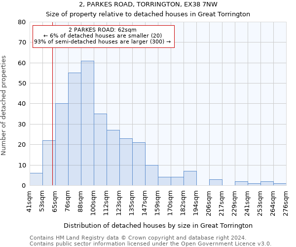 2, PARKES ROAD, TORRINGTON, EX38 7NW: Size of property relative to detached houses in Great Torrington