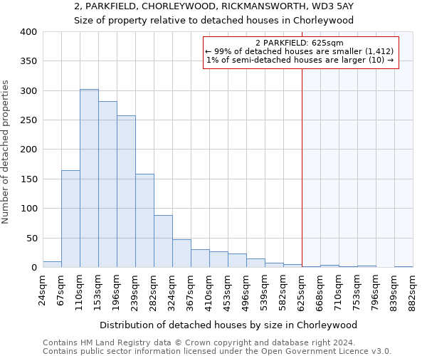 2, PARKFIELD, CHORLEYWOOD, RICKMANSWORTH, WD3 5AY: Size of property relative to detached houses in Chorleywood