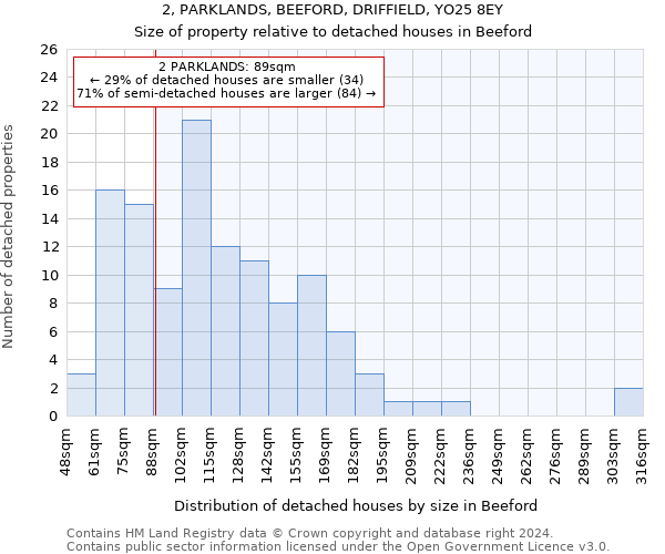 2, PARKLANDS, BEEFORD, DRIFFIELD, YO25 8EY: Size of property relative to detached houses in Beeford