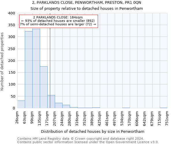 2, PARKLANDS CLOSE, PENWORTHAM, PRESTON, PR1 0QN: Size of property relative to detached houses in Penwortham