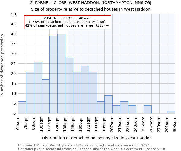 2, PARNELL CLOSE, WEST HADDON, NORTHAMPTON, NN6 7GJ: Size of property relative to detached houses in West Haddon