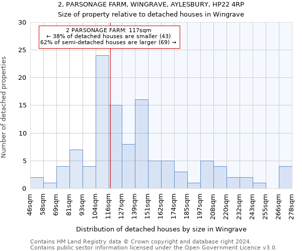 2, PARSONAGE FARM, WINGRAVE, AYLESBURY, HP22 4RP: Size of property relative to detached houses in Wingrave