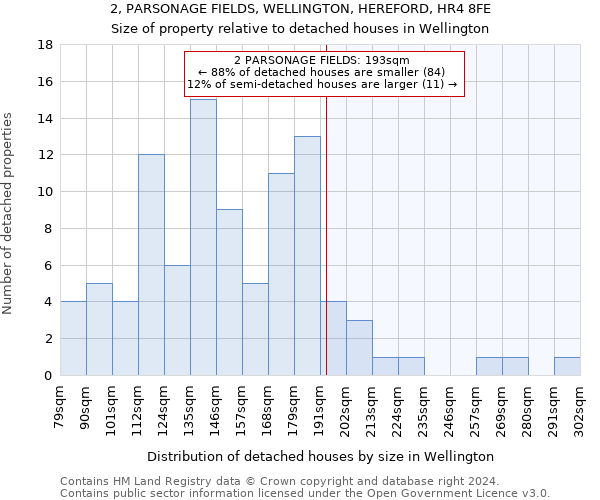 2, PARSONAGE FIELDS, WELLINGTON, HEREFORD, HR4 8FE: Size of property relative to detached houses in Wellington