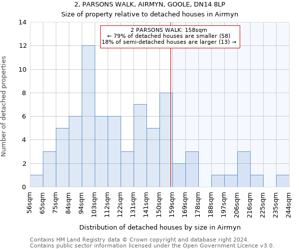 2, PARSONS WALK, AIRMYN, GOOLE, DN14 8LP: Size of property relative to detached houses in Airmyn