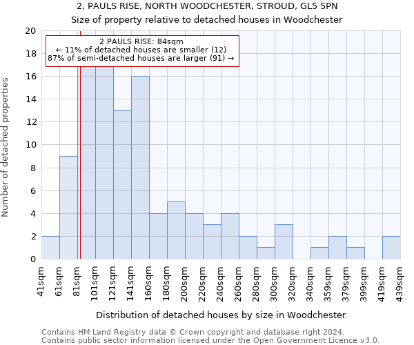 2, PAULS RISE, NORTH WOODCHESTER, STROUD, GL5 5PN: Size of property relative to detached houses in Woodchester