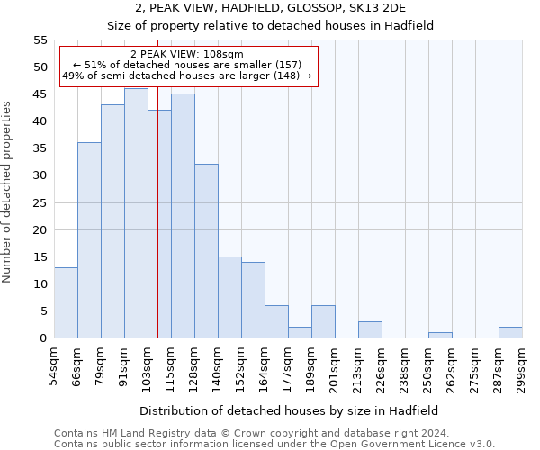 2, PEAK VIEW, HADFIELD, GLOSSOP, SK13 2DE: Size of property relative to detached houses in Hadfield