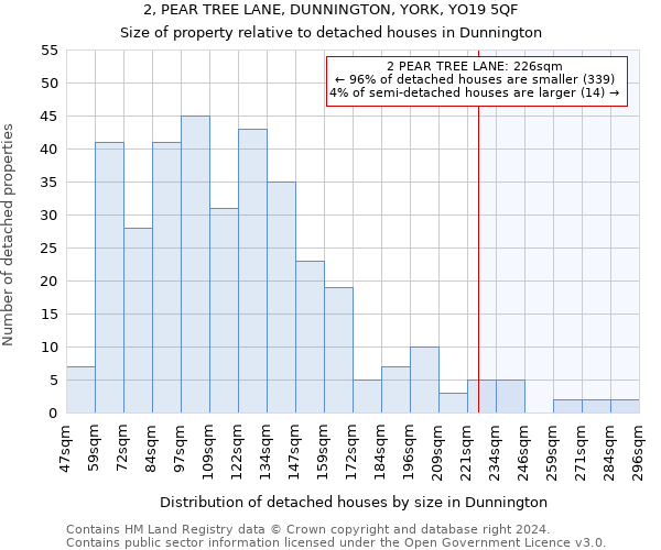 2, PEAR TREE LANE, DUNNINGTON, YORK, YO19 5QF: Size of property relative to detached houses in Dunnington