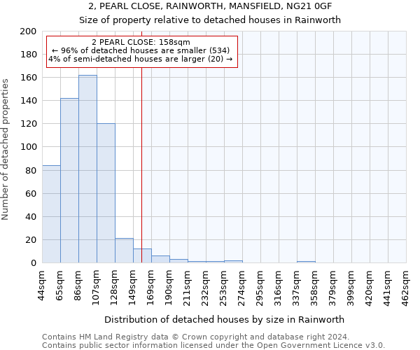 2, PEARL CLOSE, RAINWORTH, MANSFIELD, NG21 0GF: Size of property relative to detached houses in Rainworth