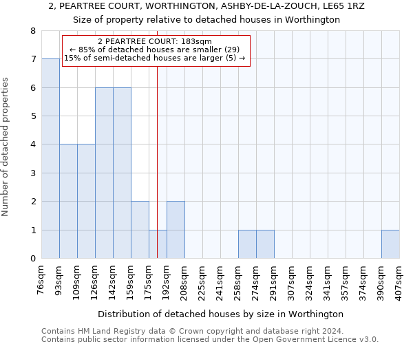 2, PEARTREE COURT, WORTHINGTON, ASHBY-DE-LA-ZOUCH, LE65 1RZ: Size of property relative to detached houses in Worthington