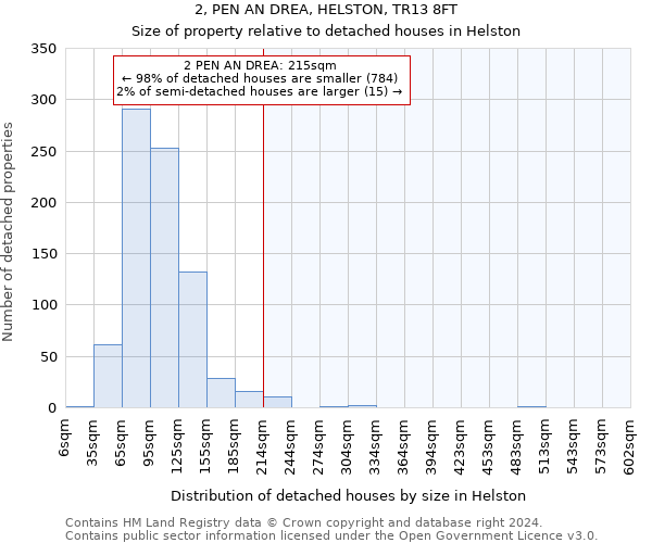 2, PEN AN DREA, HELSTON, TR13 8FT: Size of property relative to detached houses in Helston