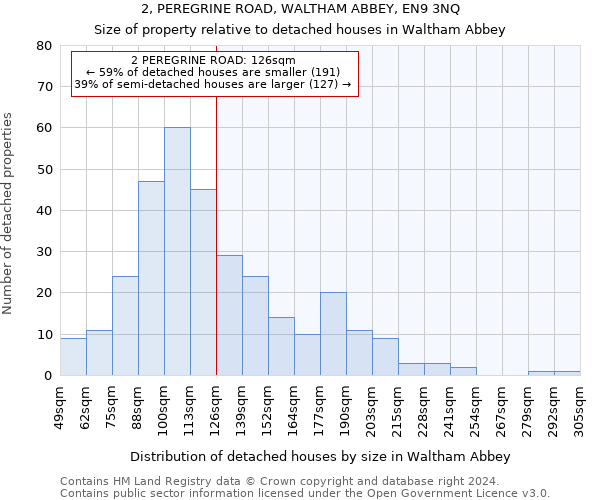 2, PEREGRINE ROAD, WALTHAM ABBEY, EN9 3NQ: Size of property relative to detached houses in Waltham Abbey