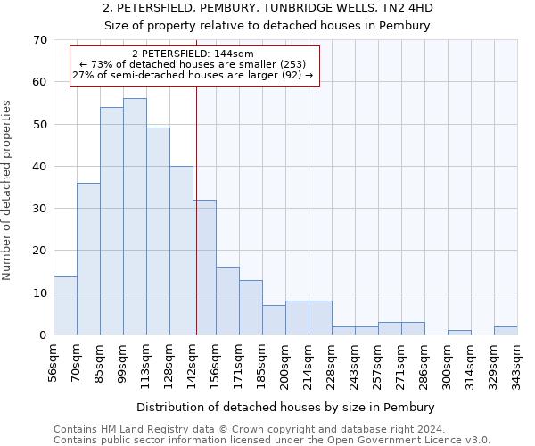 2, PETERSFIELD, PEMBURY, TUNBRIDGE WELLS, TN2 4HD: Size of property relative to detached houses in Pembury