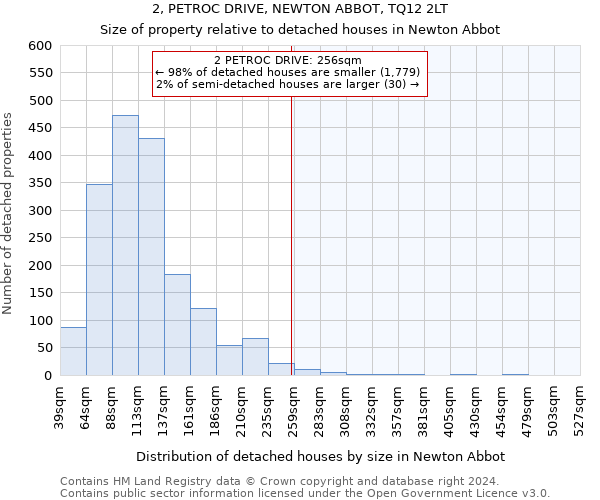 2, PETROC DRIVE, NEWTON ABBOT, TQ12 2LT: Size of property relative to detached houses in Newton Abbot