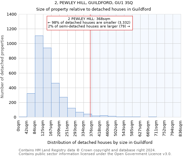 2, PEWLEY HILL, GUILDFORD, GU1 3SQ: Size of property relative to detached houses in Guildford