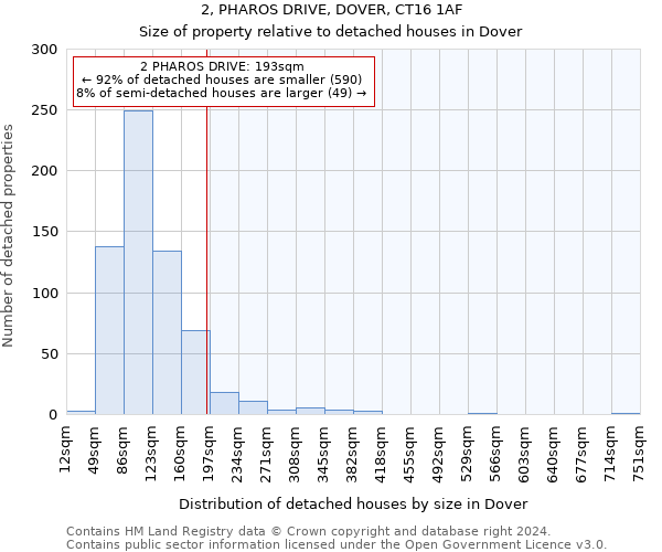 2, PHAROS DRIVE, DOVER, CT16 1AF: Size of property relative to detached houses in Dover