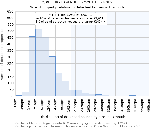 2, PHILLIPPS AVENUE, EXMOUTH, EX8 3HY: Size of property relative to detached houses in Exmouth