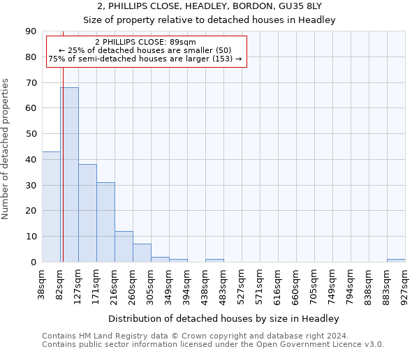 2, PHILLIPS CLOSE, HEADLEY, BORDON, GU35 8LY: Size of property relative to detached houses in Headley