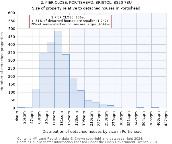 2, PIER CLOSE, PORTISHEAD, BRISTOL, BS20 7BU: Size of property relative to detached houses in Portishead