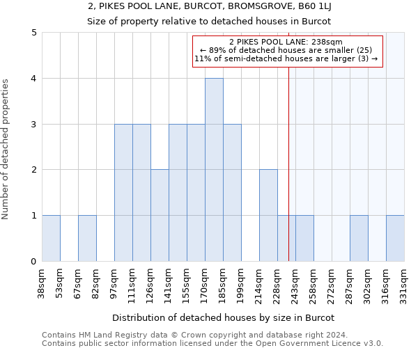 2, PIKES POOL LANE, BURCOT, BROMSGROVE, B60 1LJ: Size of property relative to detached houses in Burcot