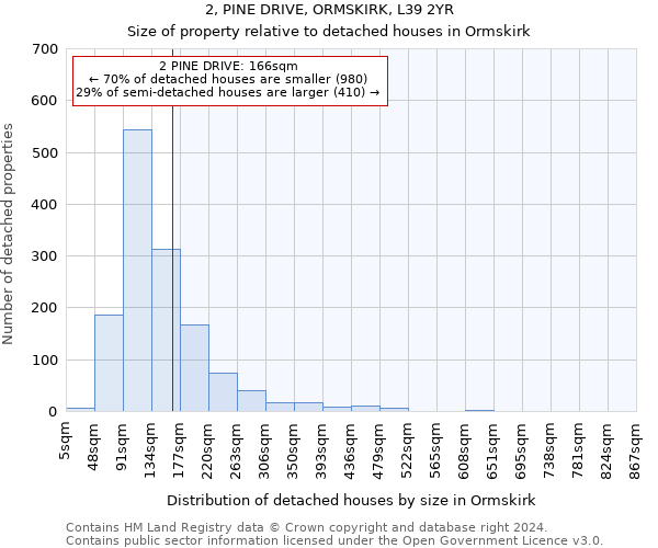 2, PINE DRIVE, ORMSKIRK, L39 2YR: Size of property relative to detached houses in Ormskirk