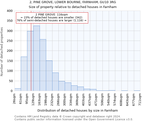 2, PINE GROVE, LOWER BOURNE, FARNHAM, GU10 3RG: Size of property relative to detached houses in Farnham