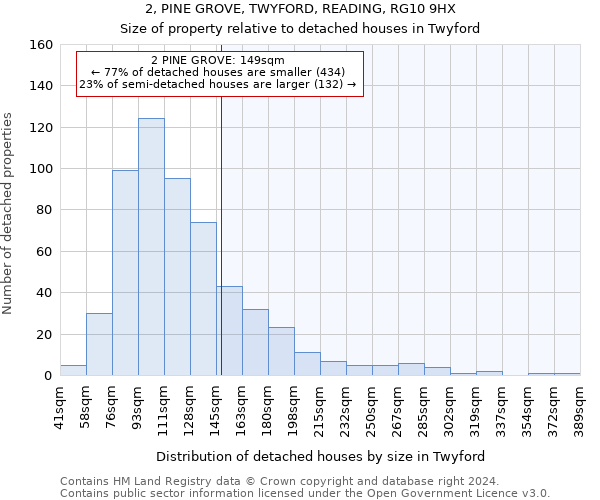 2, PINE GROVE, TWYFORD, READING, RG10 9HX: Size of property relative to detached houses in Twyford