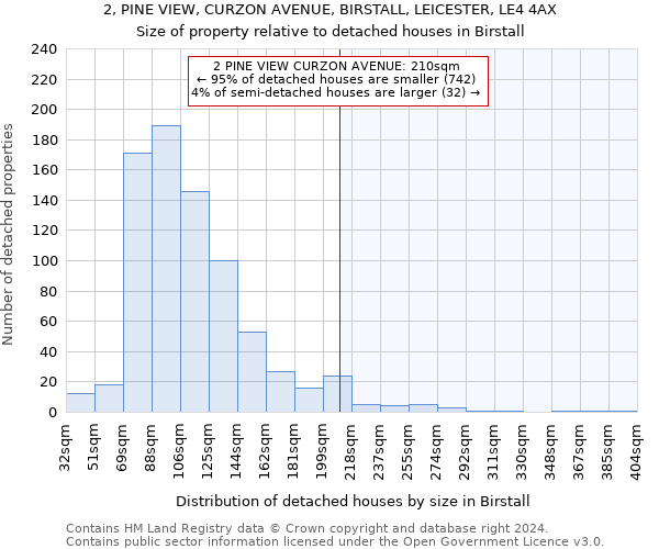 2, PINE VIEW, CURZON AVENUE, BIRSTALL, LEICESTER, LE4 4AX: Size of property relative to detached houses in Birstall