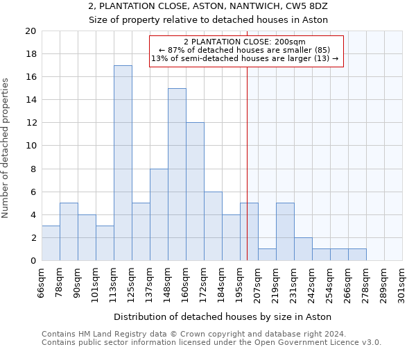 2, PLANTATION CLOSE, ASTON, NANTWICH, CW5 8DZ: Size of property relative to detached houses in Aston