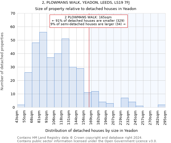 2, PLOWMANS WALK, YEADON, LEEDS, LS19 7FJ: Size of property relative to detached houses in Yeadon