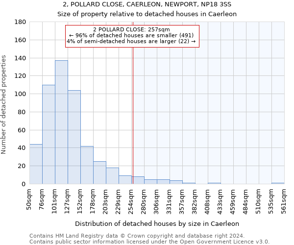 2, POLLARD CLOSE, CAERLEON, NEWPORT, NP18 3SS: Size of property relative to detached houses in Caerleon