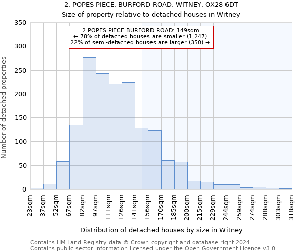 2, POPES PIECE, BURFORD ROAD, WITNEY, OX28 6DT: Size of property relative to detached houses in Witney