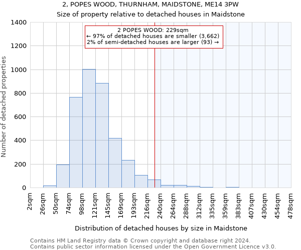 2, POPES WOOD, THURNHAM, MAIDSTONE, ME14 3PW: Size of property relative to detached houses in Maidstone