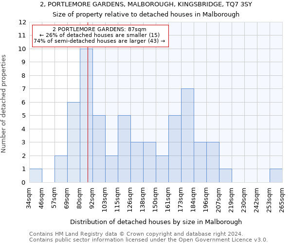 2, PORTLEMORE GARDENS, MALBOROUGH, KINGSBRIDGE, TQ7 3SY: Size of property relative to detached houses in Malborough