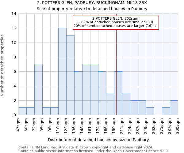 2, POTTERS GLEN, PADBURY, BUCKINGHAM, MK18 2BX: Size of property relative to detached houses in Padbury