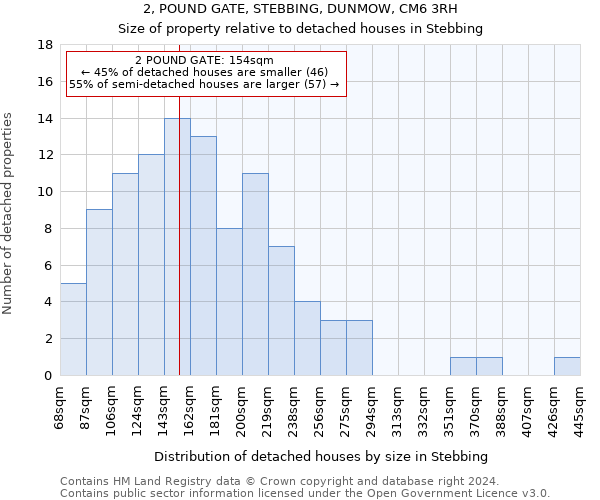 2, POUND GATE, STEBBING, DUNMOW, CM6 3RH: Size of property relative to detached houses in Stebbing