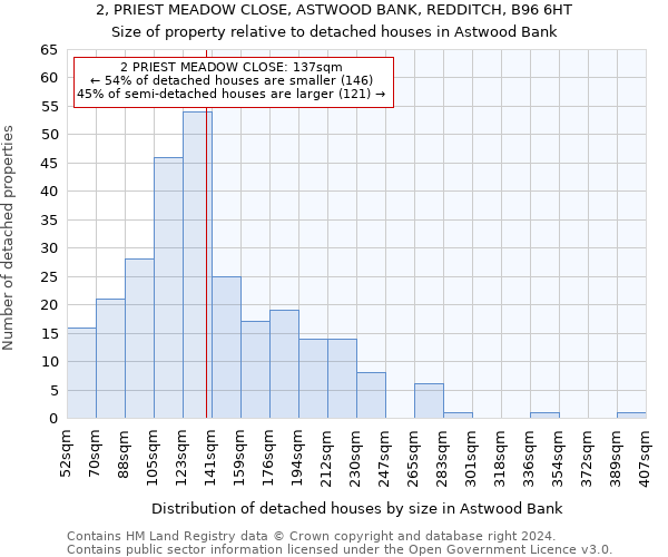 2, PRIEST MEADOW CLOSE, ASTWOOD BANK, REDDITCH, B96 6HT: Size of property relative to detached houses in Astwood Bank