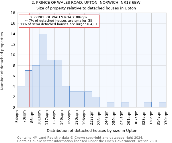 2, PRINCE OF WALES ROAD, UPTON, NORWICH, NR13 6BW: Size of property relative to detached houses in Upton