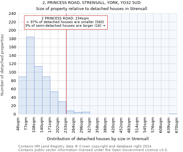 2, PRINCESS ROAD, STRENSALL, YORK, YO32 5UD: Size of property relative to detached houses in Strensall